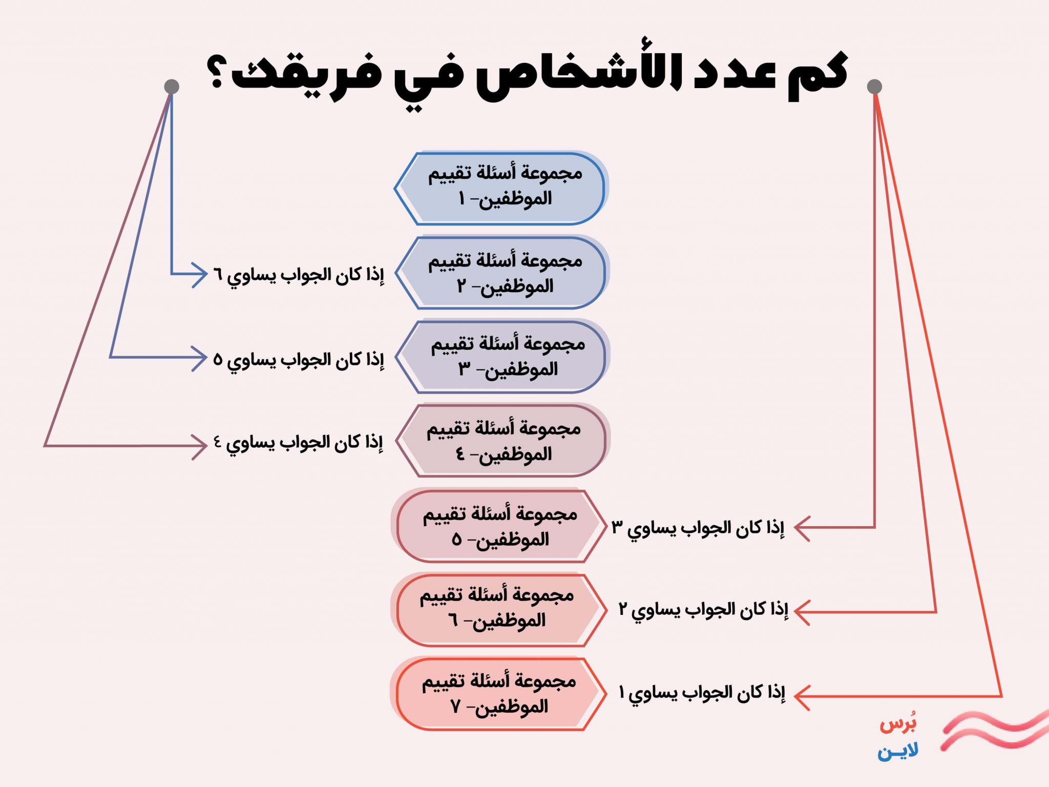 عبارات تقييم الموظفين