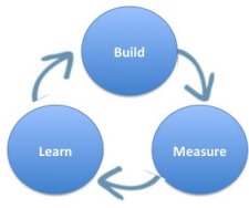 حلقة ملاحظات العملاء: البناء والقياس والتعلم 