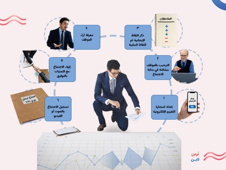 عبارات تقييم الموظفين