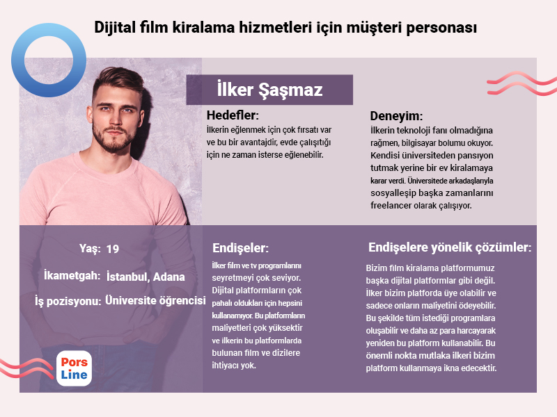 Dijital film kiralama hizmetleri için müşteri personası