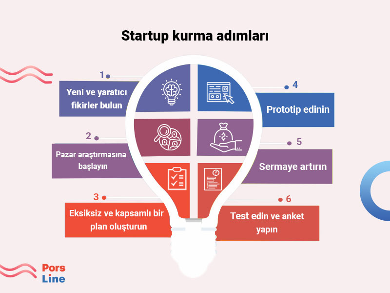 startup kurma adımları
