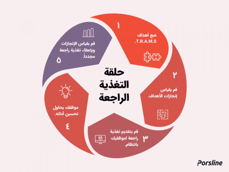 من الأمور التي يجب مراعاتها عند الكتابة