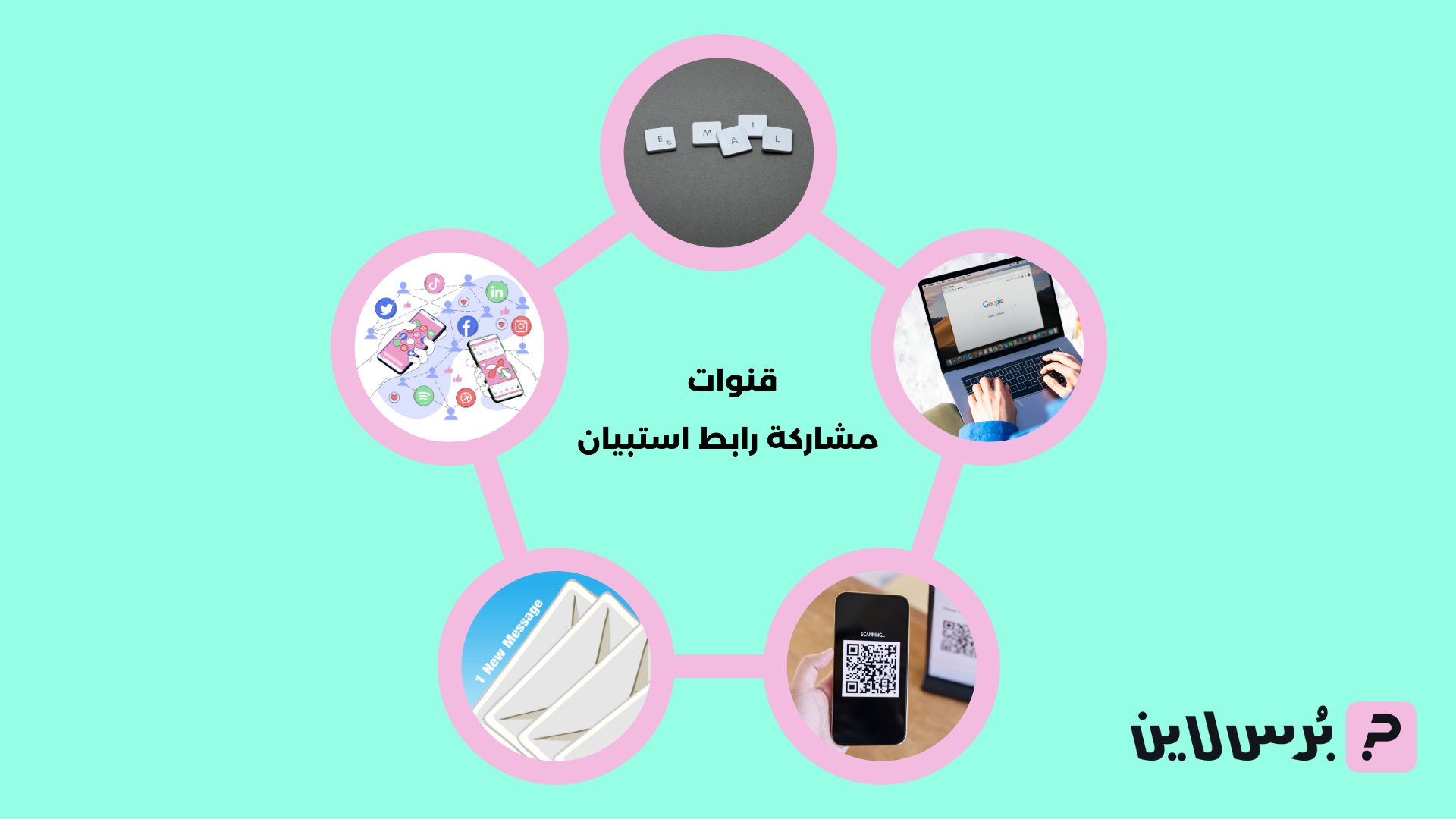 أين يمكنك مشاركة رابط استبيانك؟