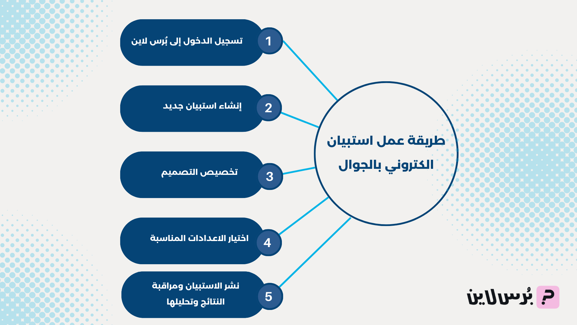 طريقة عمل استبيان الكتروني بالجوال