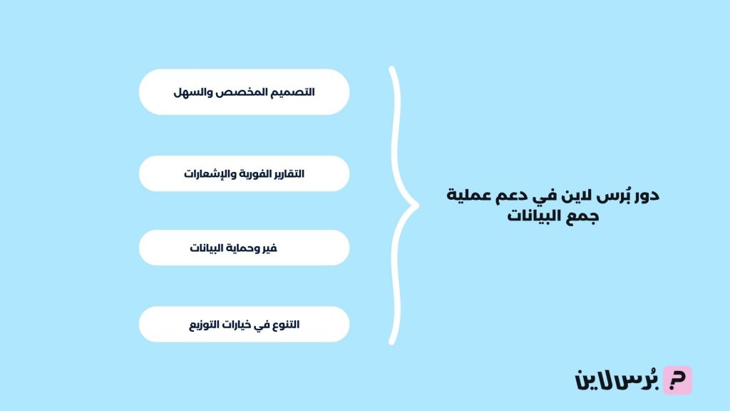 دور بُرس لاين في دعم عملية جمع البيانات